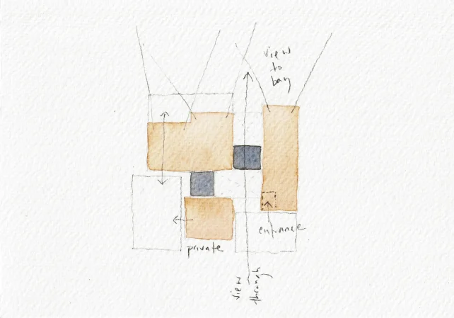 Living in a landscape